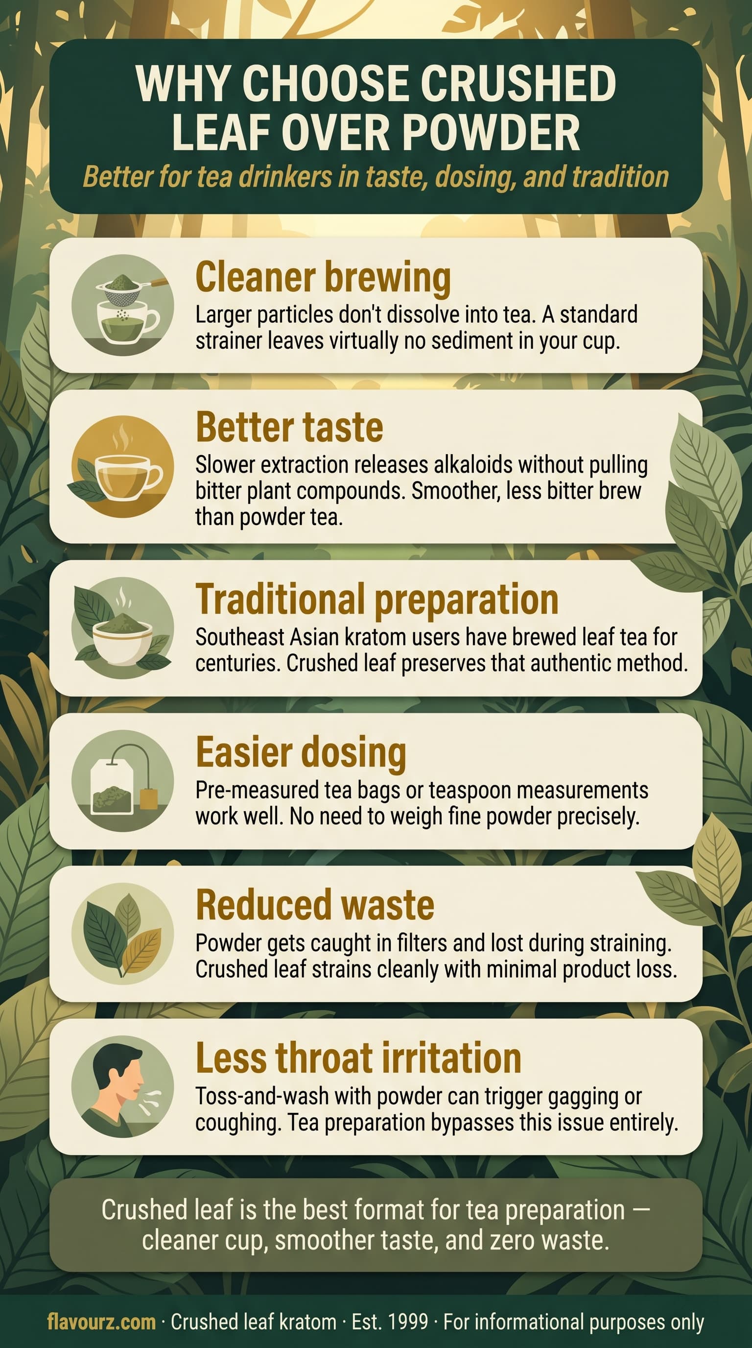infographic for Why Choose Crushed Leaf Over Powder